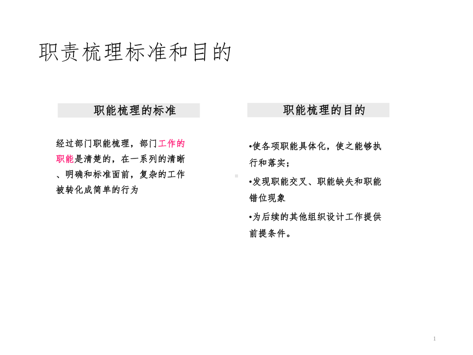 部门职能梳理方法和流程PPT课件.ppt_第2页