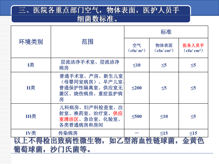 环境卫生学监测及标本采集方法课件.ppt_第3页