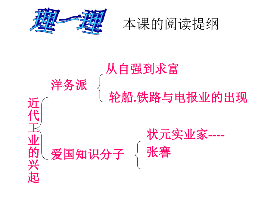 近代工业的兴起课件.ppt_第3页