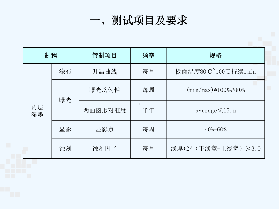 制程能力及管控重点测试方法课件.ppt_第3页