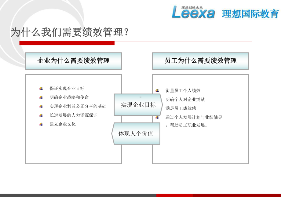 人力资源管理师企业绩效管理实操课件.ppt_第3页