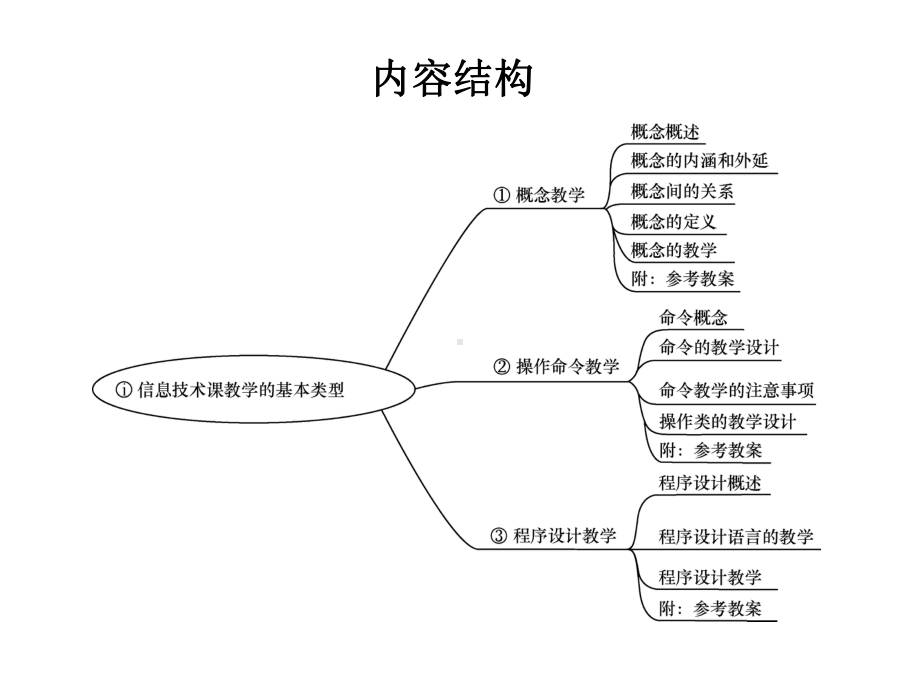 第7章信息技术课教学基本类型课件.ppt_第3页