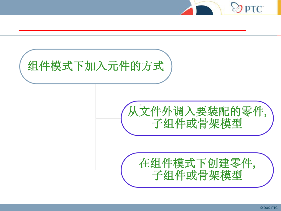 Creo装配详解课件.ppt_第3页