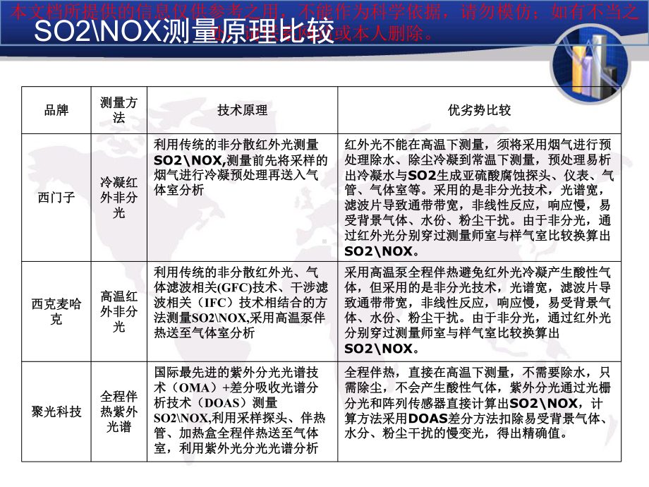 雪迪龙西克麦哈克聚光科技CEMS系统技术性能比较课件.ppt_第2页