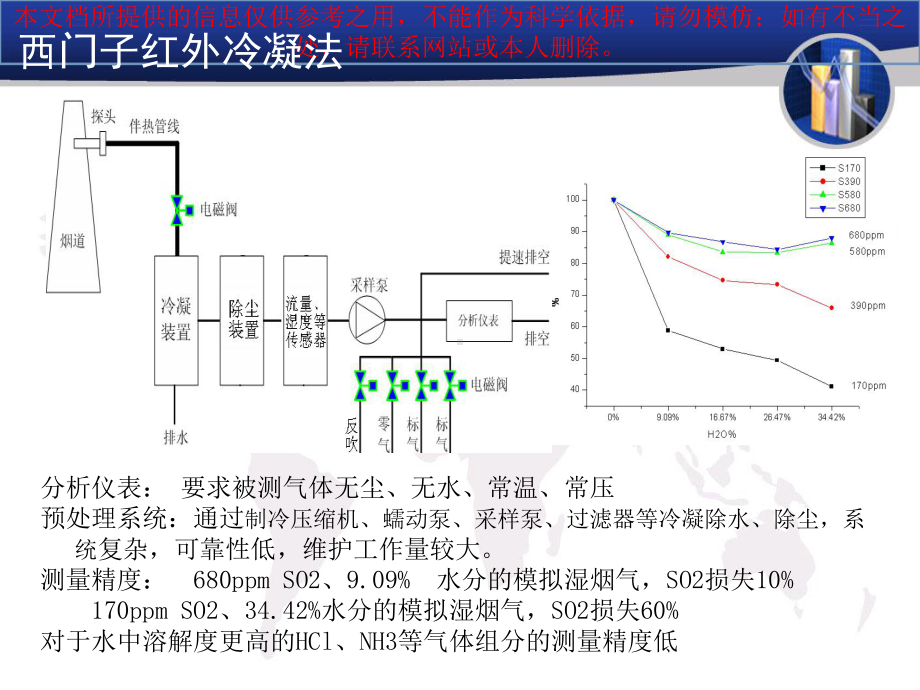 雪迪龙西克麦哈克聚光科技CEMS系统技术性能比较课件.ppt_第3页