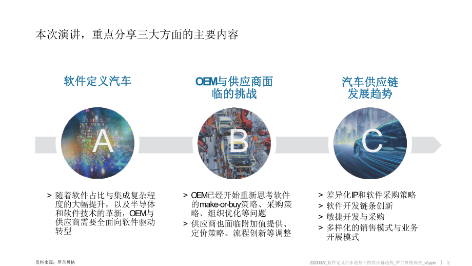 软件定义汽车趋势下的供应链趋势-罗兰贝格课件.pptx_第2页