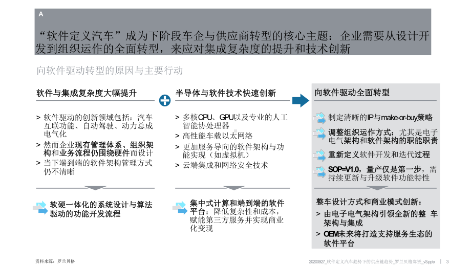 软件定义汽车趋势下的供应链趋势-罗兰贝格课件.pptx_第3页