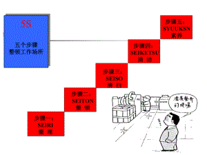 清扫培训资料课件.ppt