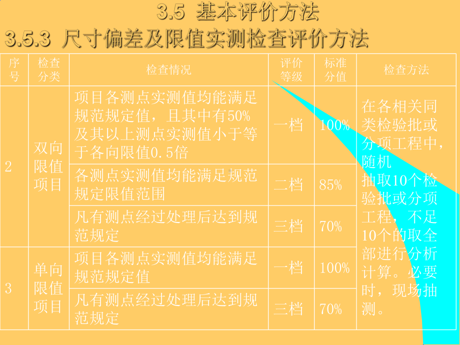 （全国）市政工程施工质量评价标准(共183页)课件.ppt_第2页