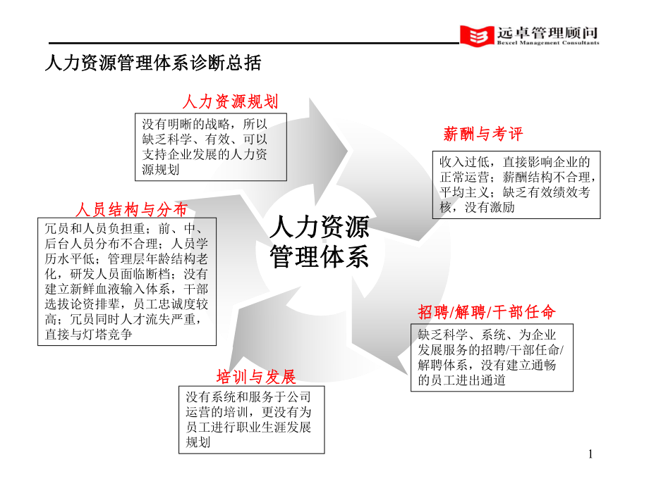 1、灯塔人力资源分析10课件.ppt_第1页