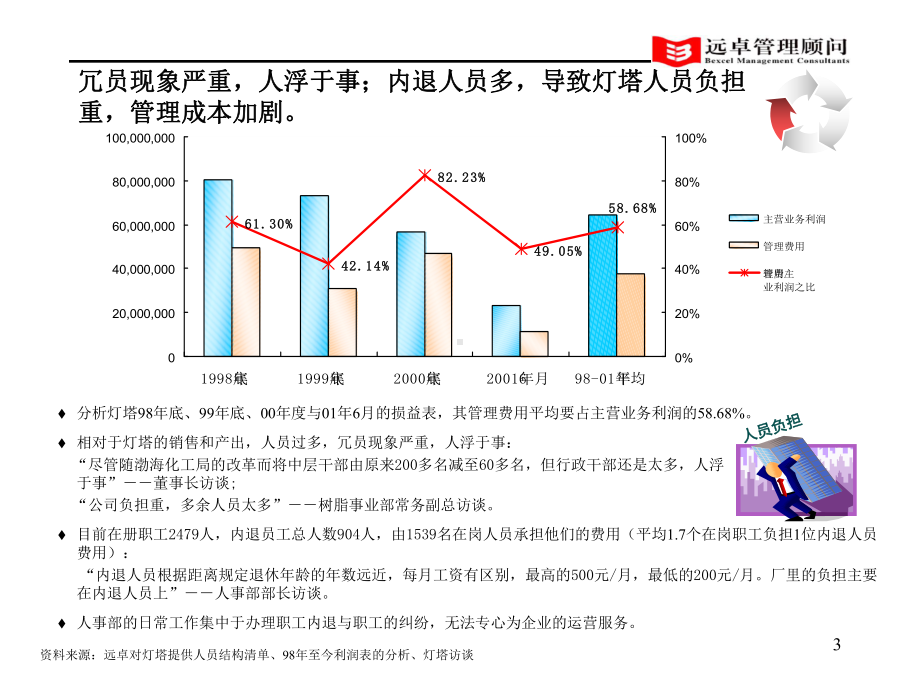 1、灯塔人力资源分析10课件.ppt_第3页