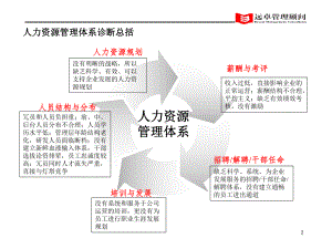 1、灯塔人力资源分析10课件.ppt