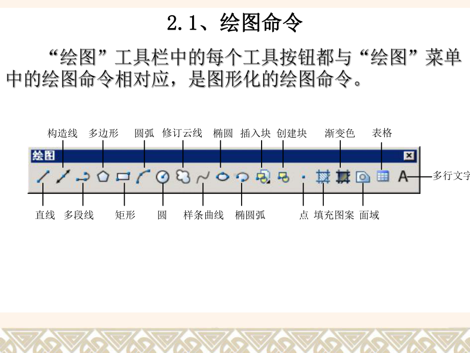 AutoCAD编辑与绘图功能课件.ppt_第2页