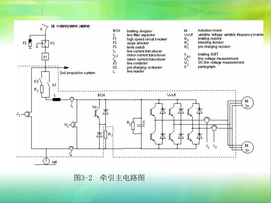 城市轨道交通车辆的牵引系统设备检修课件.ppt_第2页