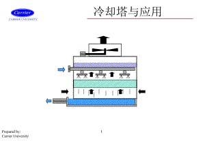 冷却塔与应用课件.ppt