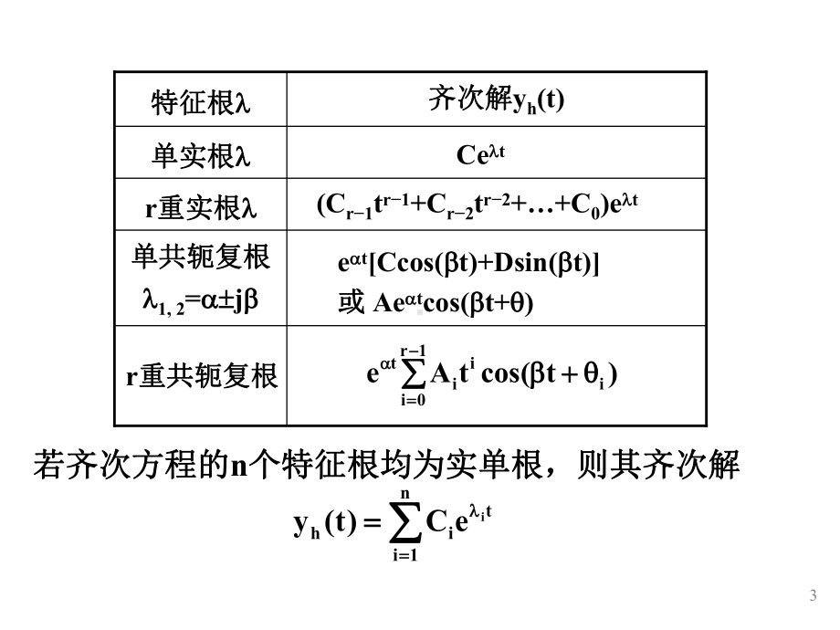 信号与线性系统分析-第二章课件.ppt_第3页