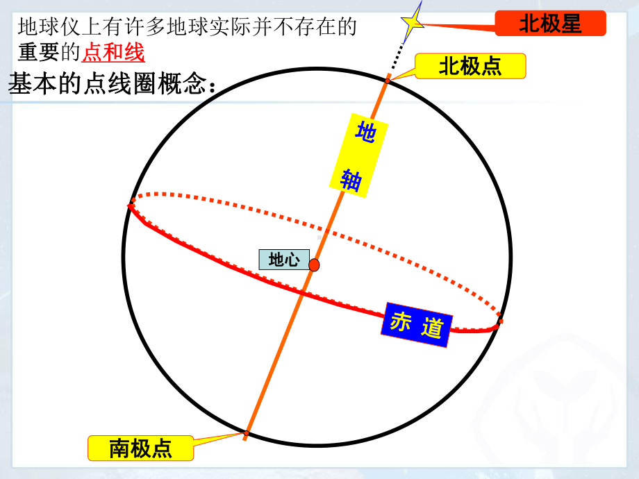 七年级地理-经纬线与经纬度教材课件.ppt_第3页