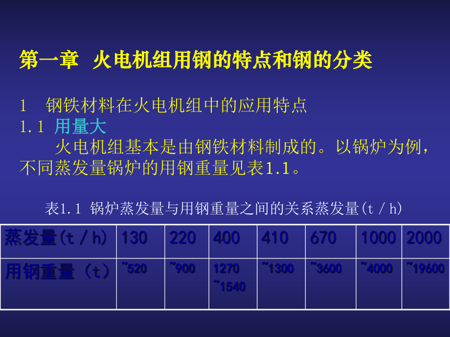 火电厂金属材料讲解课件.ppt_第3页