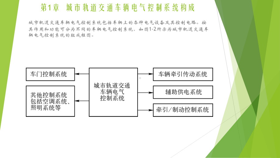 城市轨道交通车辆电气控制系统构成课件.pptx_第2页