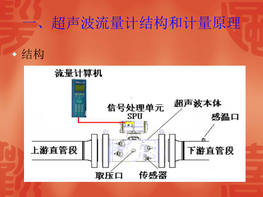 超声波流量计原理课件.ppt_第3页