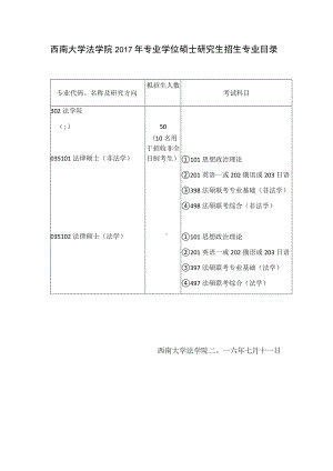 西南大学法学院2017年专业学位硕士研究生招生专业目录.docx