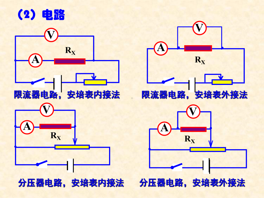 高中物理电阻的测量方法.课件.ppt_第2页