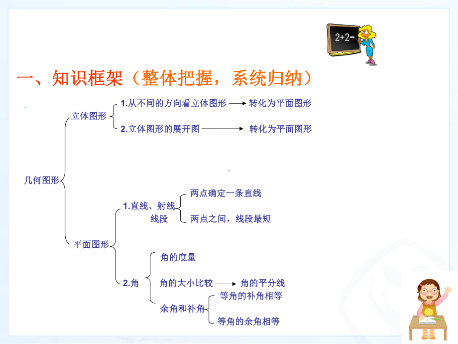 第四章-几何图形初步-(小结与复习第一课时)课件.ppt_第3页