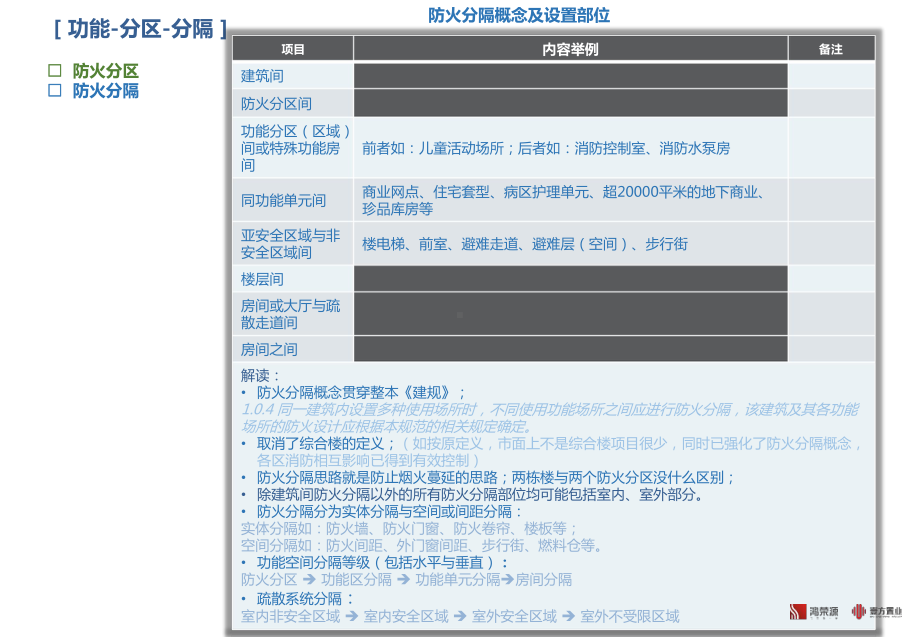 解读建筑设计防火规范(35页)共36页课件.pptx_第2页