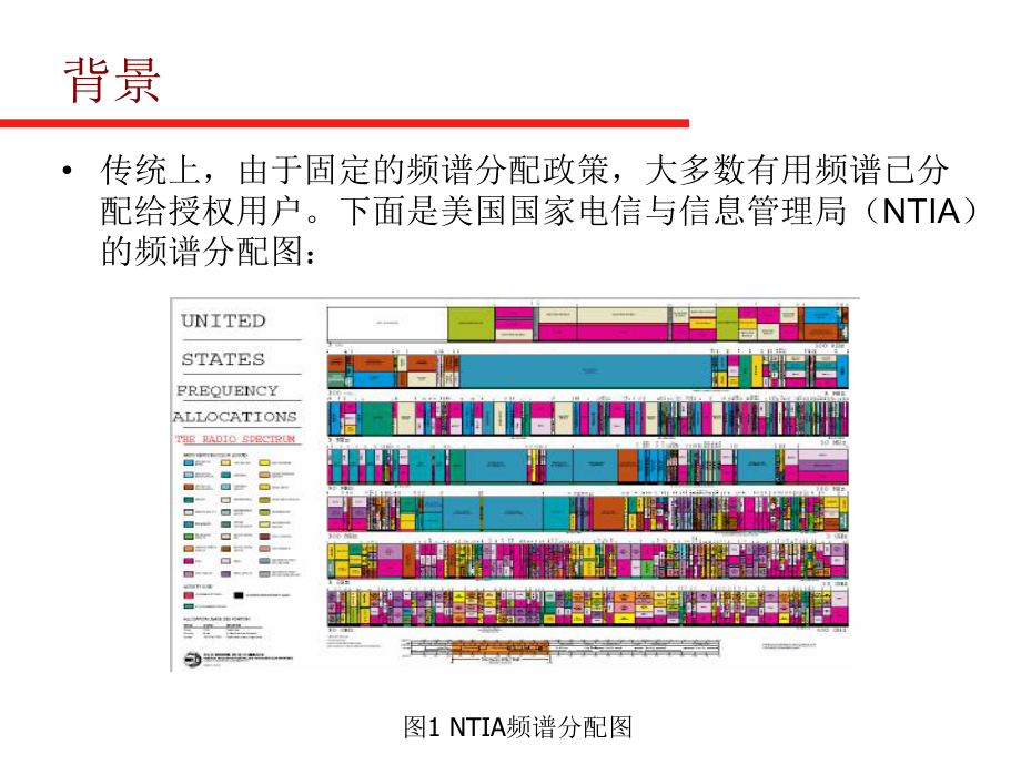 认知无线电技术0407解析课件.ppt_第3页