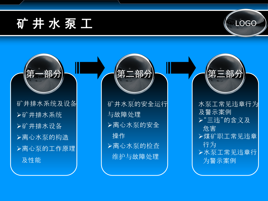 矿井水泵工分析课件.ppt_第2页