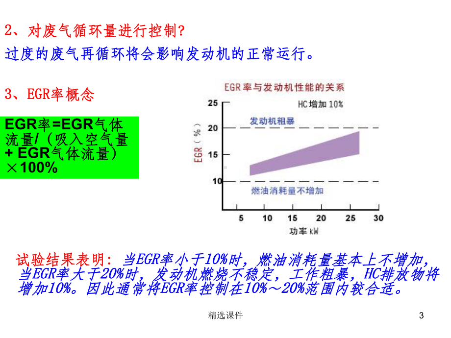 电控发动机废气再循环控制系统-EGR课件.ppt_第3页