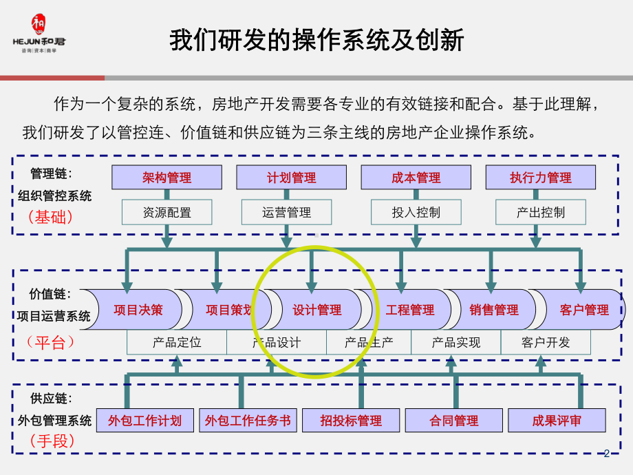 设计管理流程课件.pptx_第2页