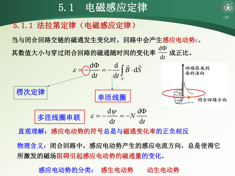 产生感应电流课件.ppt_第3页