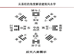 从易经的角度解读建筑风水学课件.ppt