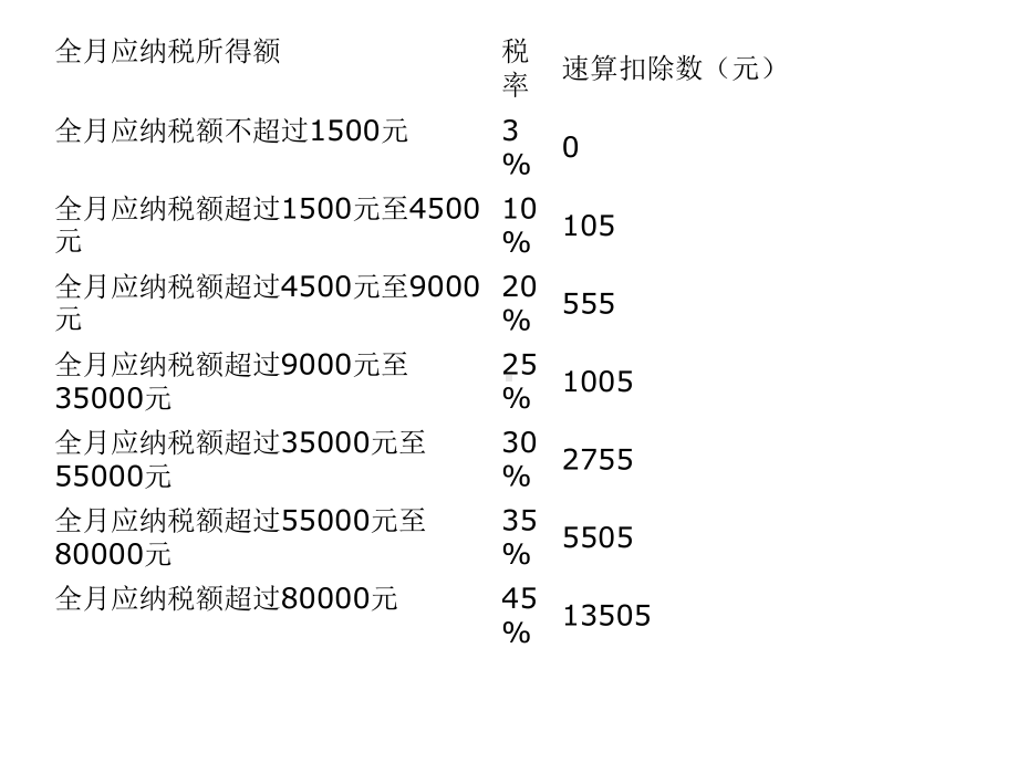 化工技术经济与项目管理的基本原理课件.ppt_第3页