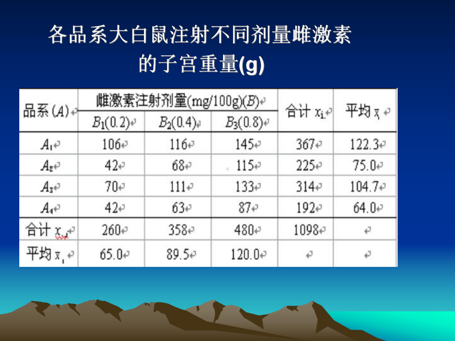 18第六章-方差分析-第五节-期望均方课件.ppt_第3页