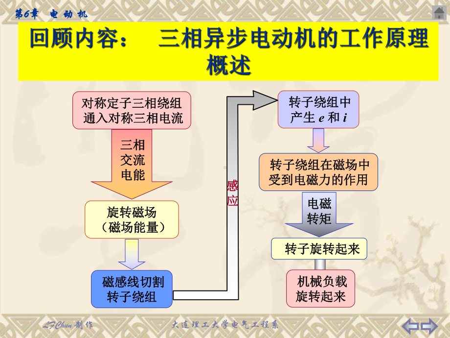 电动机的电磁特性和机械特性分析解析课件.ppt_第1页