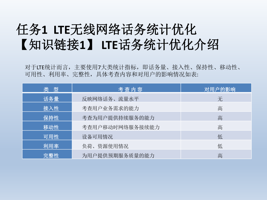 LTE无线网络优化项目教程-(7)课件.pptx_第2页