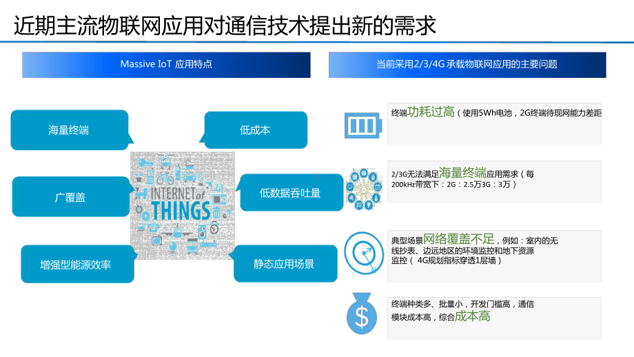 NBIOT系统概述及3DMIMO原理技术介绍课件.ppt_第1页