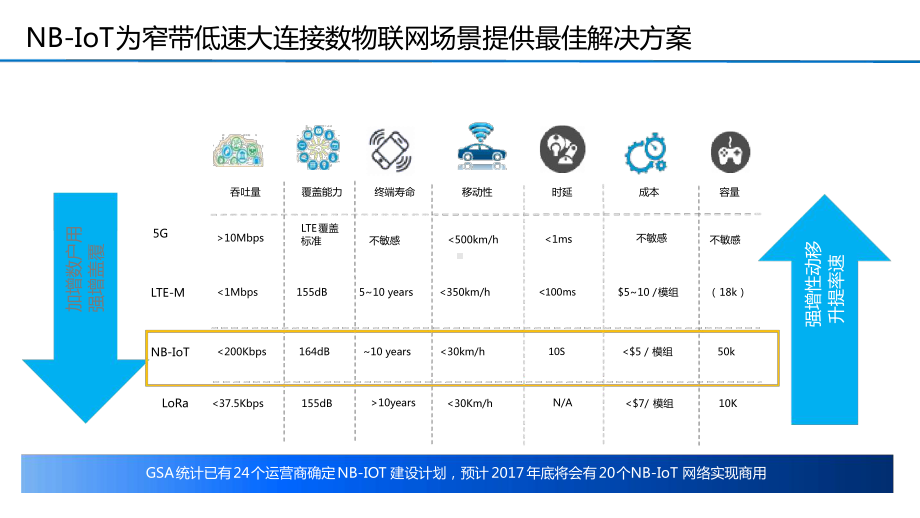 NBIOT系统概述及3DMIMO原理技术介绍课件.ppt_第3页