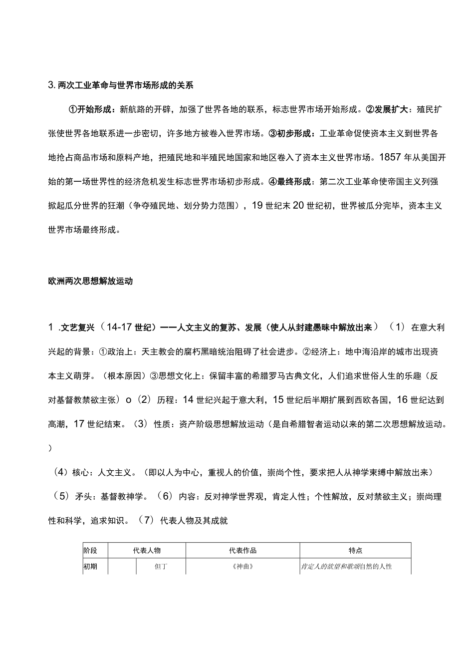 2022中考历史背诵模板大全.docx_第3页