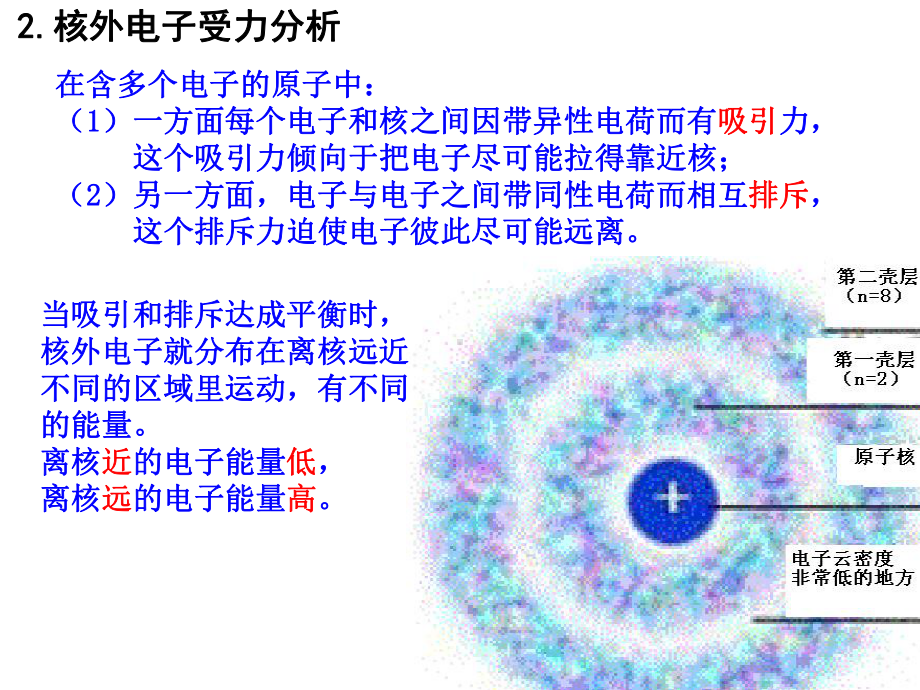 人教版高中化学必修二1-2元素周期律课件.ppt_第2页