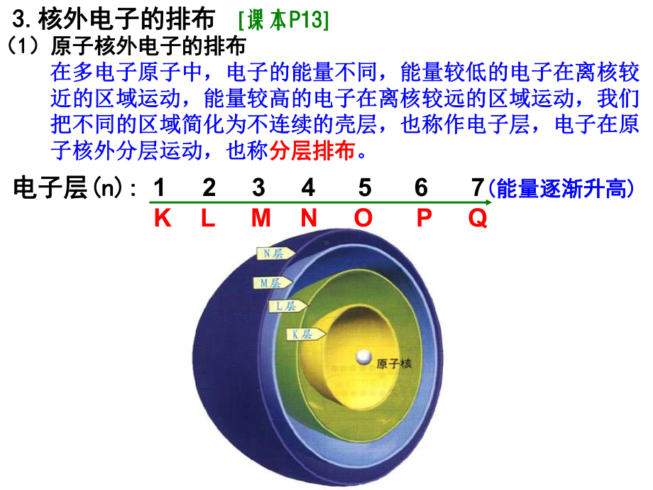 人教版高中化学必修二1-2元素周期律课件.ppt_第3页