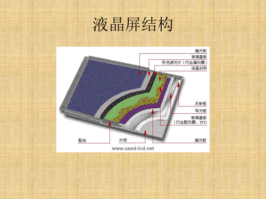 液晶屏维修(面板部分)讲义.课件.ppt_第2页