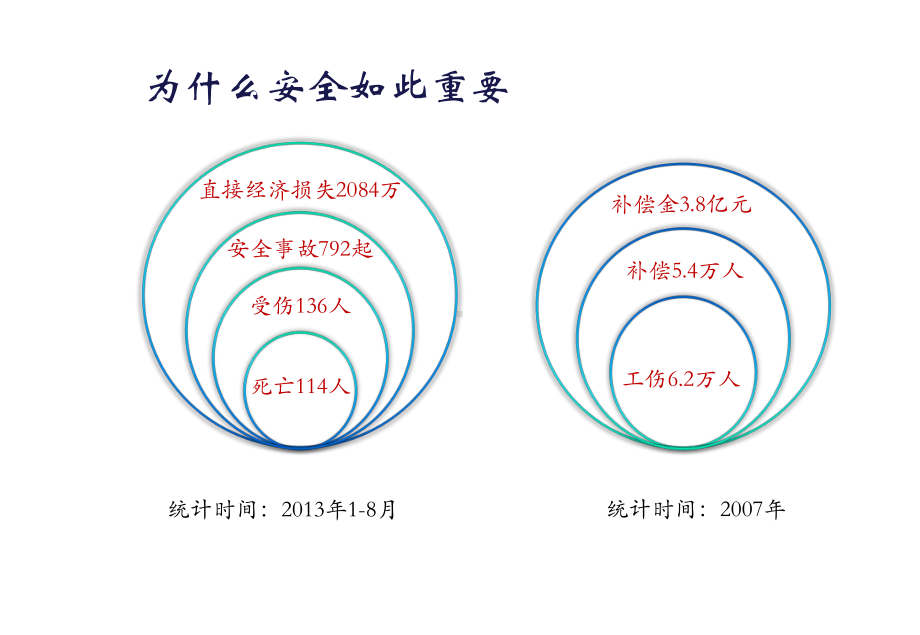 职业安全与健康管理培训课件.pptx_第3页