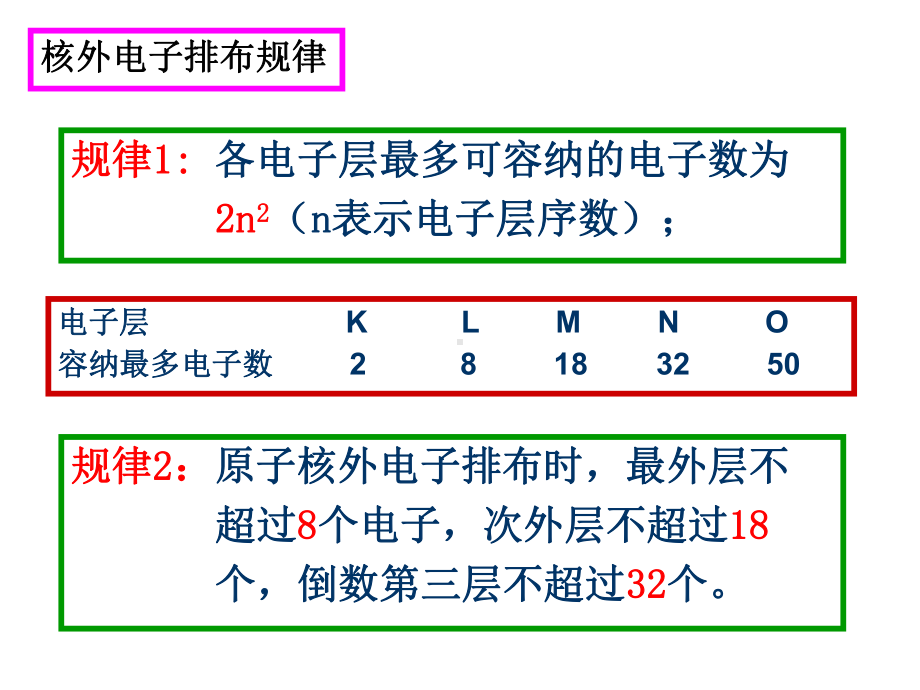 原子轨道的空间取向自旋量子数课件.ppt_第3页