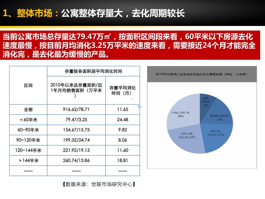 长沙公寓市场分析课件.ppt_第3页