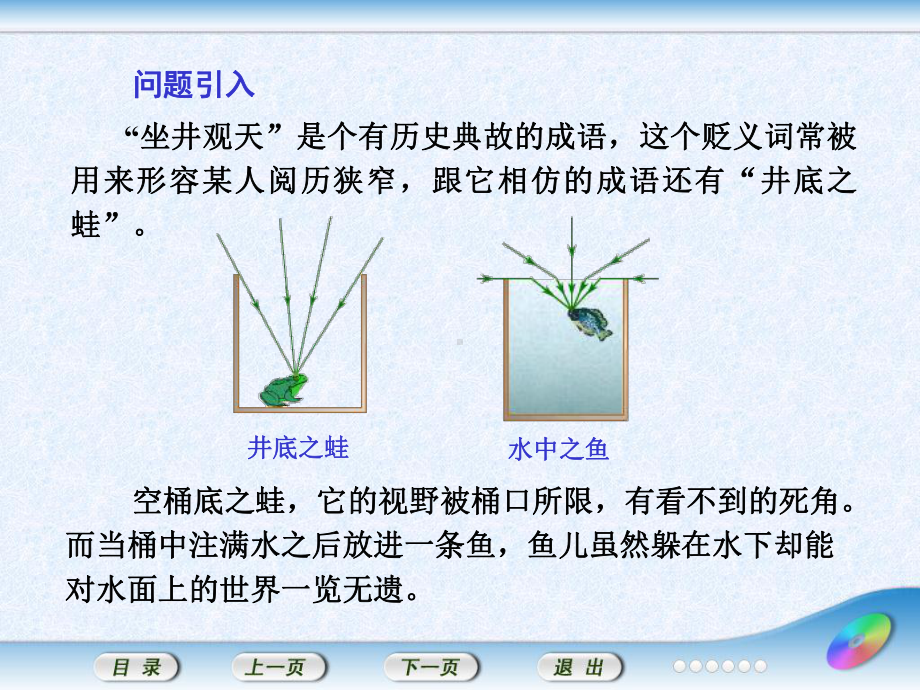 全反射临界角课件.ppt_第2页