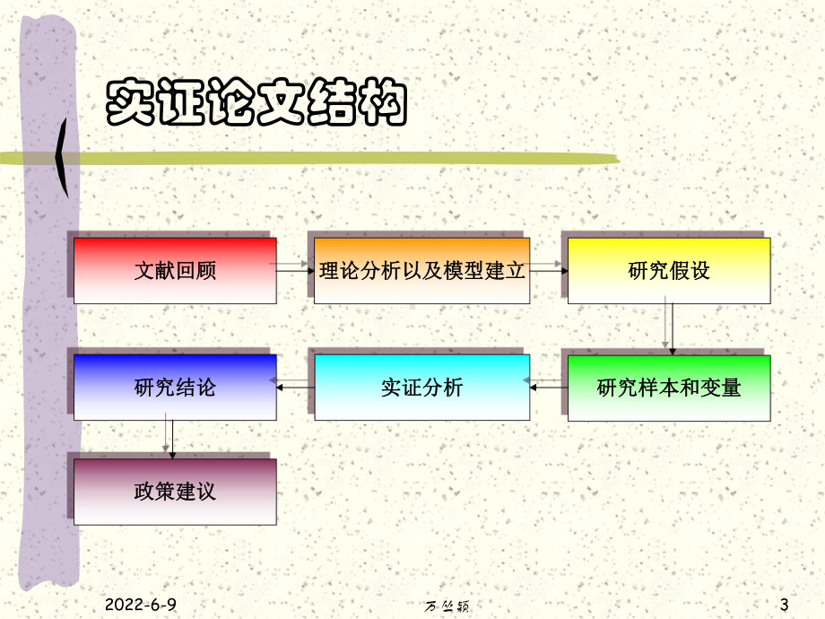 会计实证研究方法数据获取与统计分析课件.ppt_第3页