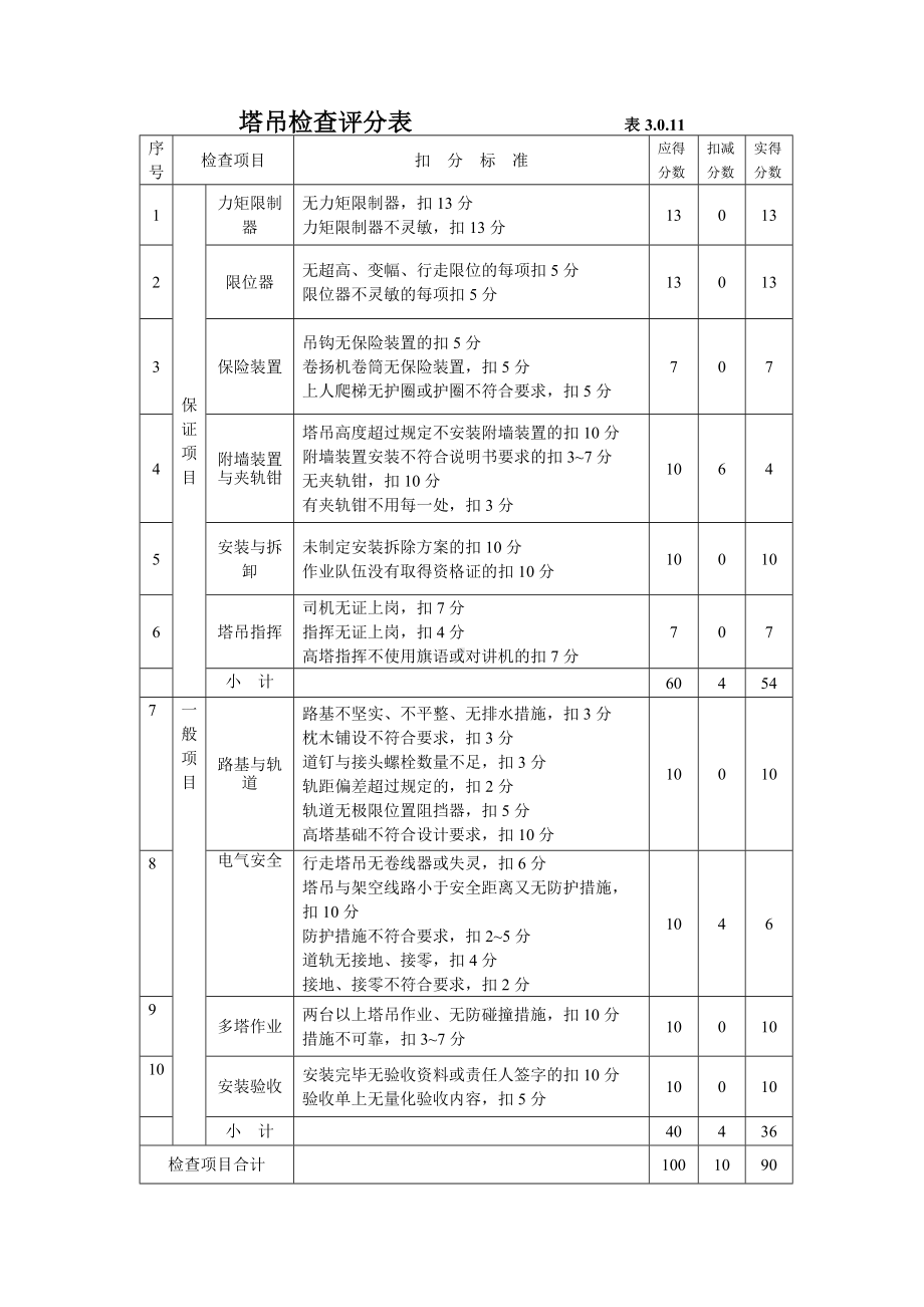 塔吊检查评分表（实用版）.docx_第1页